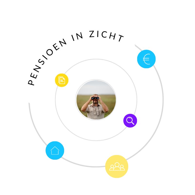pensioen in zicht Pensioen in zicht