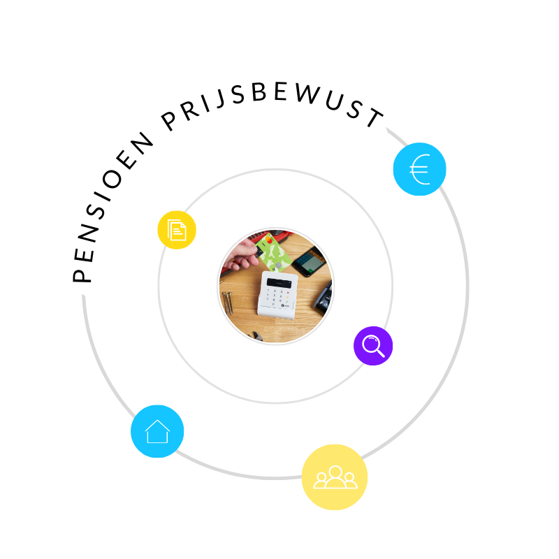 prijsbewust prijzen vergelijken pensioencursussen