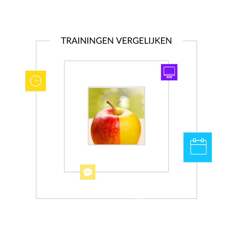 vergelijken trainingen vergelijken